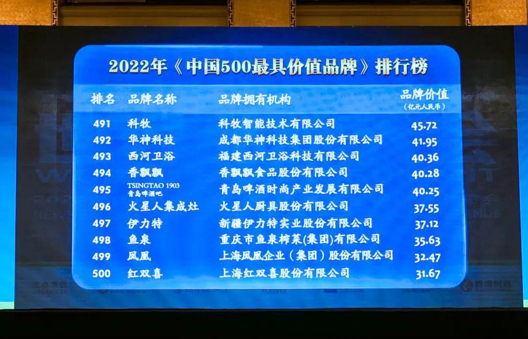 有机农业上市公司_小米公司有上市吗_商贸公司有上市的吗