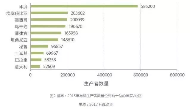 有机农产品市场占有率_3d墙体绘画机有市场吗_市场机会和市场威胁