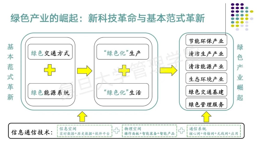 有机产业发展现状与趋势_粘胶长丝产业趋势_真实临桂现状有发展么