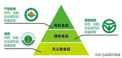 农业互联网概念_农业物联网概念_有机农业概念