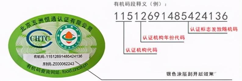 教你从番号上识别步兵_娃娃机投币器识别假币_教你识别有机食品