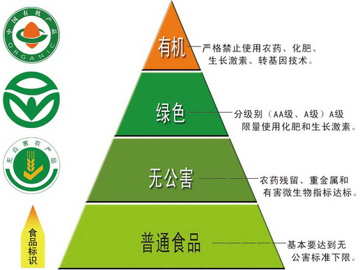 有机农业概念_现代化农业概念_中国农业百科全书农业历史卷中传统农业的概念