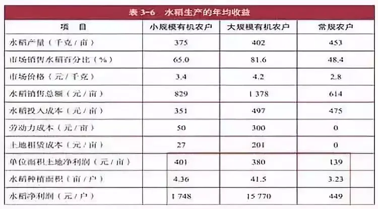 什么是有机农业_辅食机婴儿辅食机 辅食机有用吗_农业机楷展会