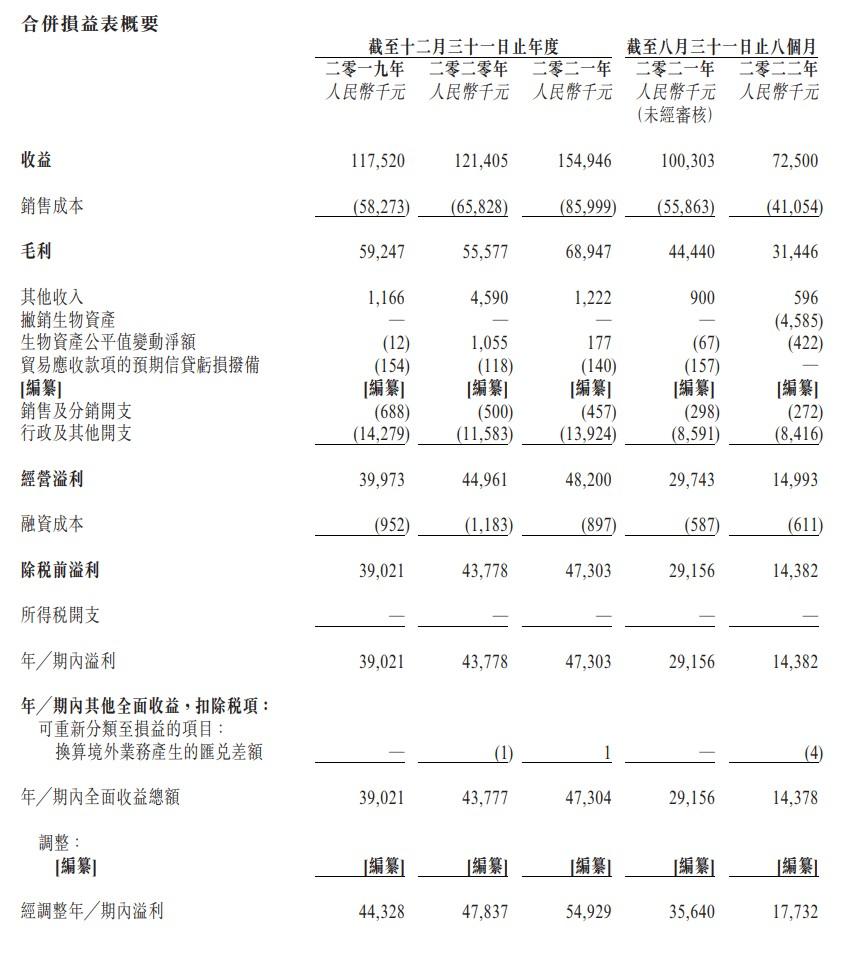 北京农业商业银行何时上市_有机农业上市公司_上市集团旗下公司再上市