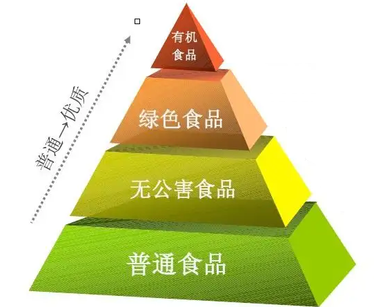 教你识别有机食品_美腰机收腹机瘦腰机有用吗_苹果原封机识别
