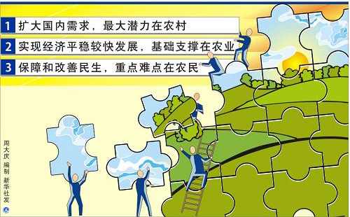 未来那些行业有前景_有机农业未来5年前景_未来10年商铺的前景