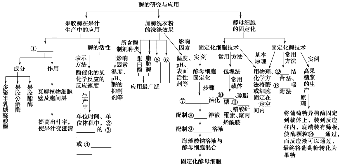 发酵袋发酵技术_有机肥发酵技术_发酵鸡粪肥和蚯蚓肥哪个好