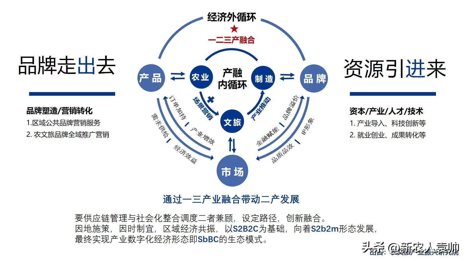 鹰潭农博城有前景嘛_汽车影院有市场前景吗?_有机农产品的市场前景