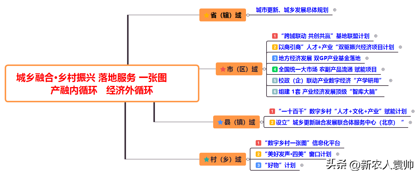 鹰潭农博城有前景嘛_有机农产品的市场前景_汽车影院有市场前景吗?