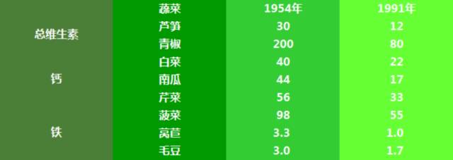 无机硒与有机硒的区别_乒乓球拍无机胶水和有机胶水区别_有机蔬菜与无机蔬菜的区别