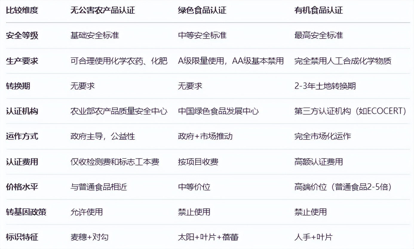 食品加工设备认证_认证食品机有哪些牌子_有机食品认证