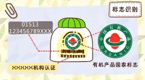 教你识别有机食品_世界认可日 食品安全 认证标志