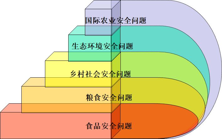 有机农业发展的弊端_有机农业是什么好处_发展有机农业的优势